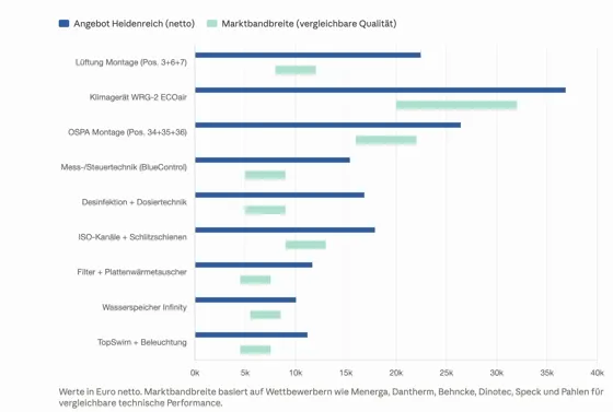 Testkurs Jan 1